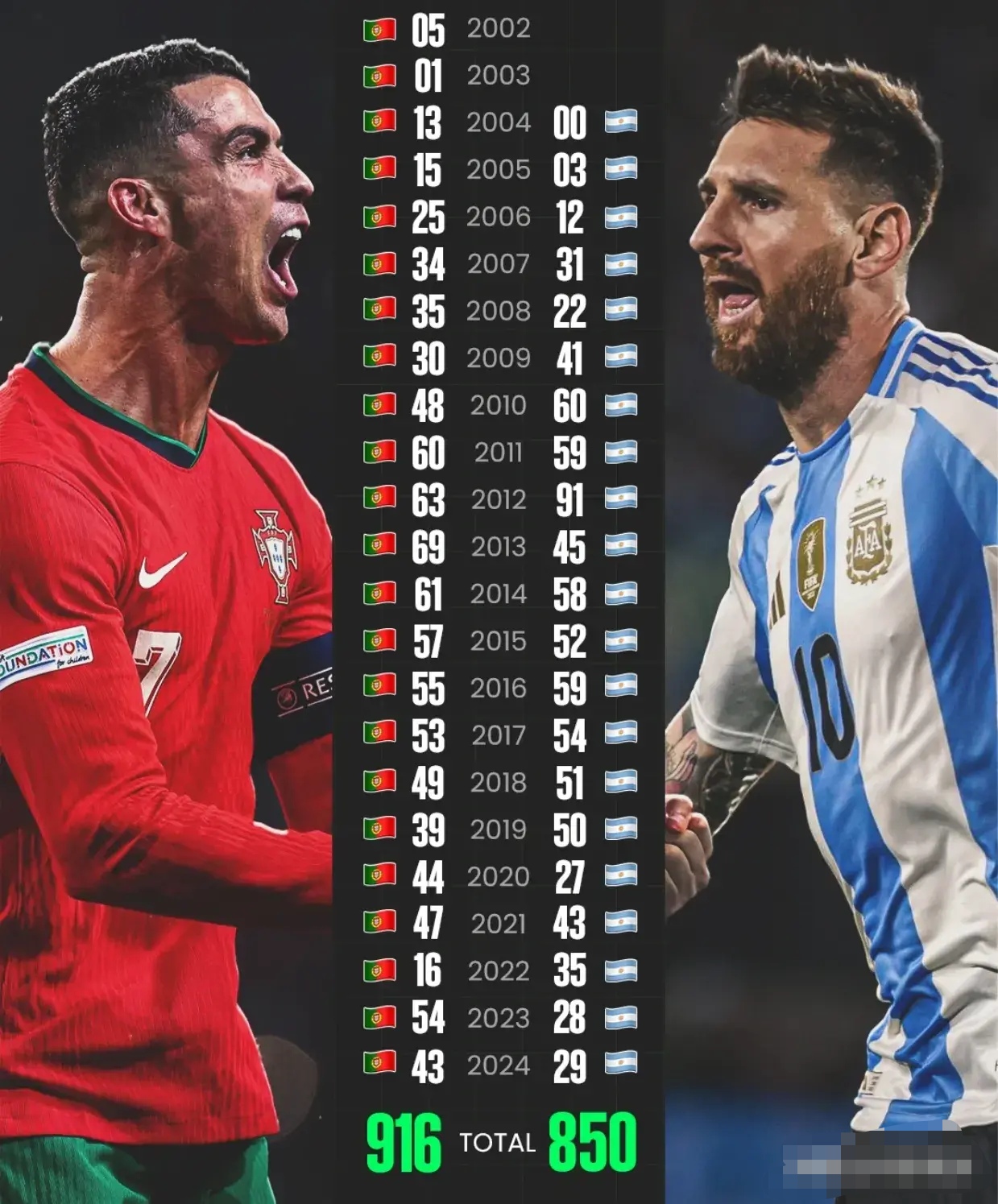 梅西巅峰对决，库里与70激战勇士分钟，突破纪录胜负难料！