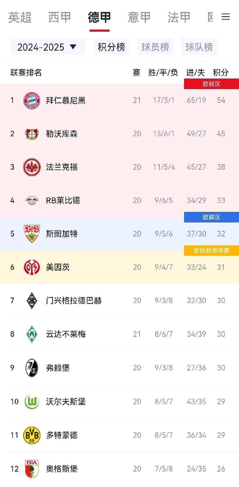 凯恩在阿森纳比赛中比赛规则变更，大比分获胜引发热议！